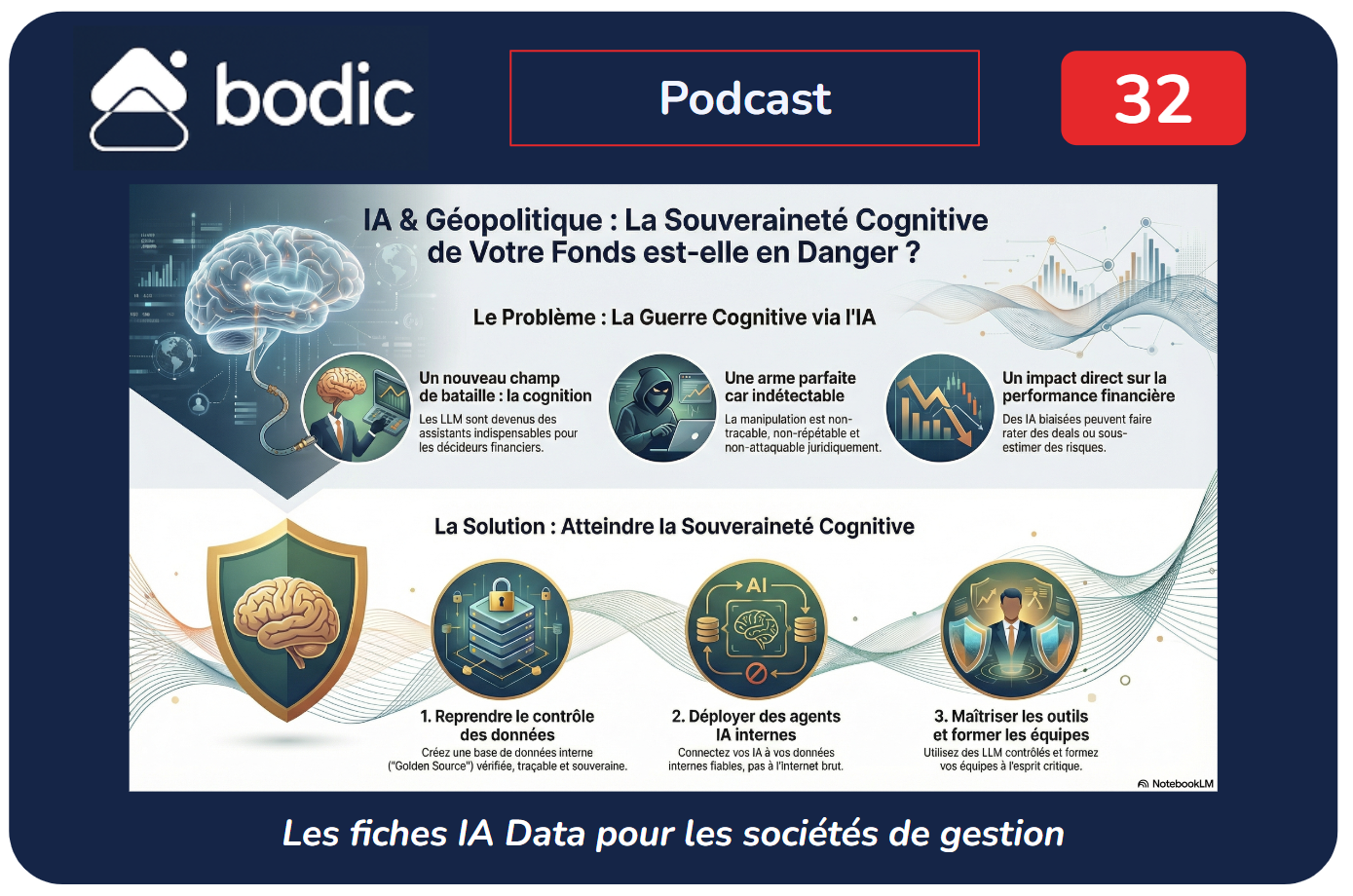Fiche #32 : Quand la géopolitique entre dans votre CRM - De la dépendance numérique à la guerre cognitive